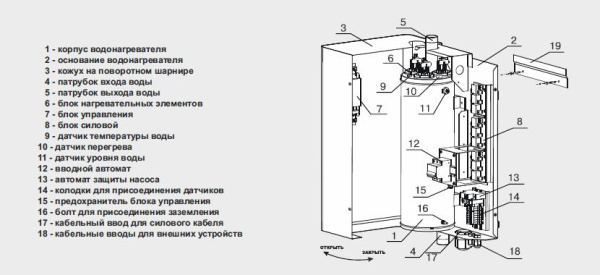 котел zota lux-6 электрический #